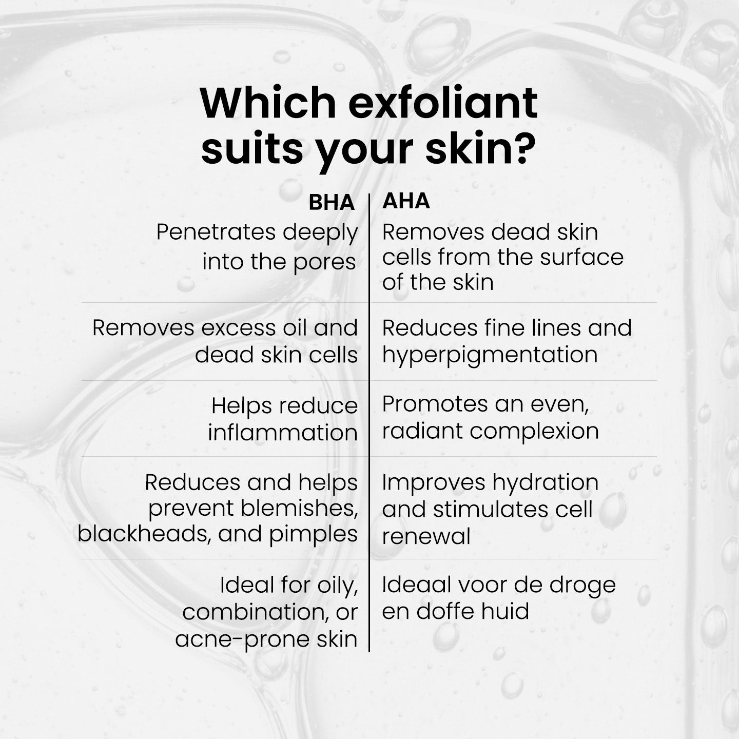 Tónico exfoliante con 7% de AHA