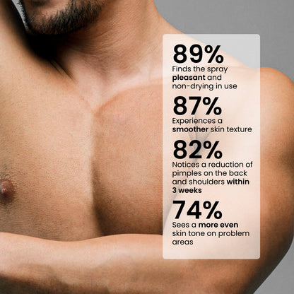 Spray corporal exfoliante con 2% BHA