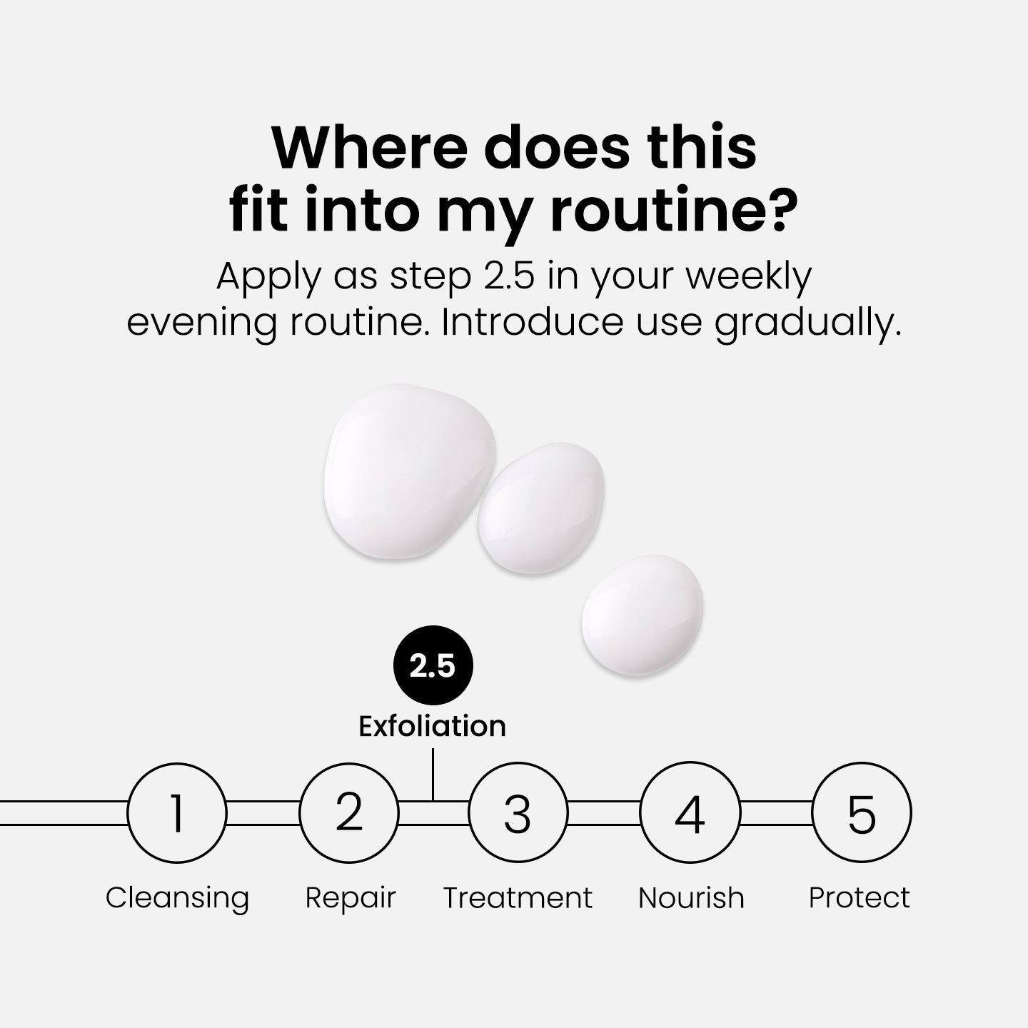 Loción exfoliante 2% BHA