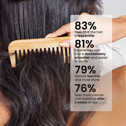 Acondicionador de colágeno