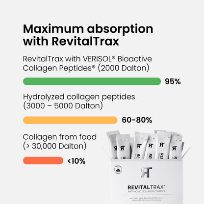 Complejo Profesional de Colágeno de Belleza Antienvejecimiento