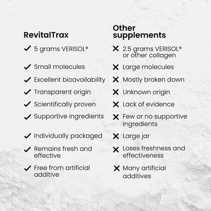 Complejo Profesional de Colágeno de Belleza Antienvejecimiento