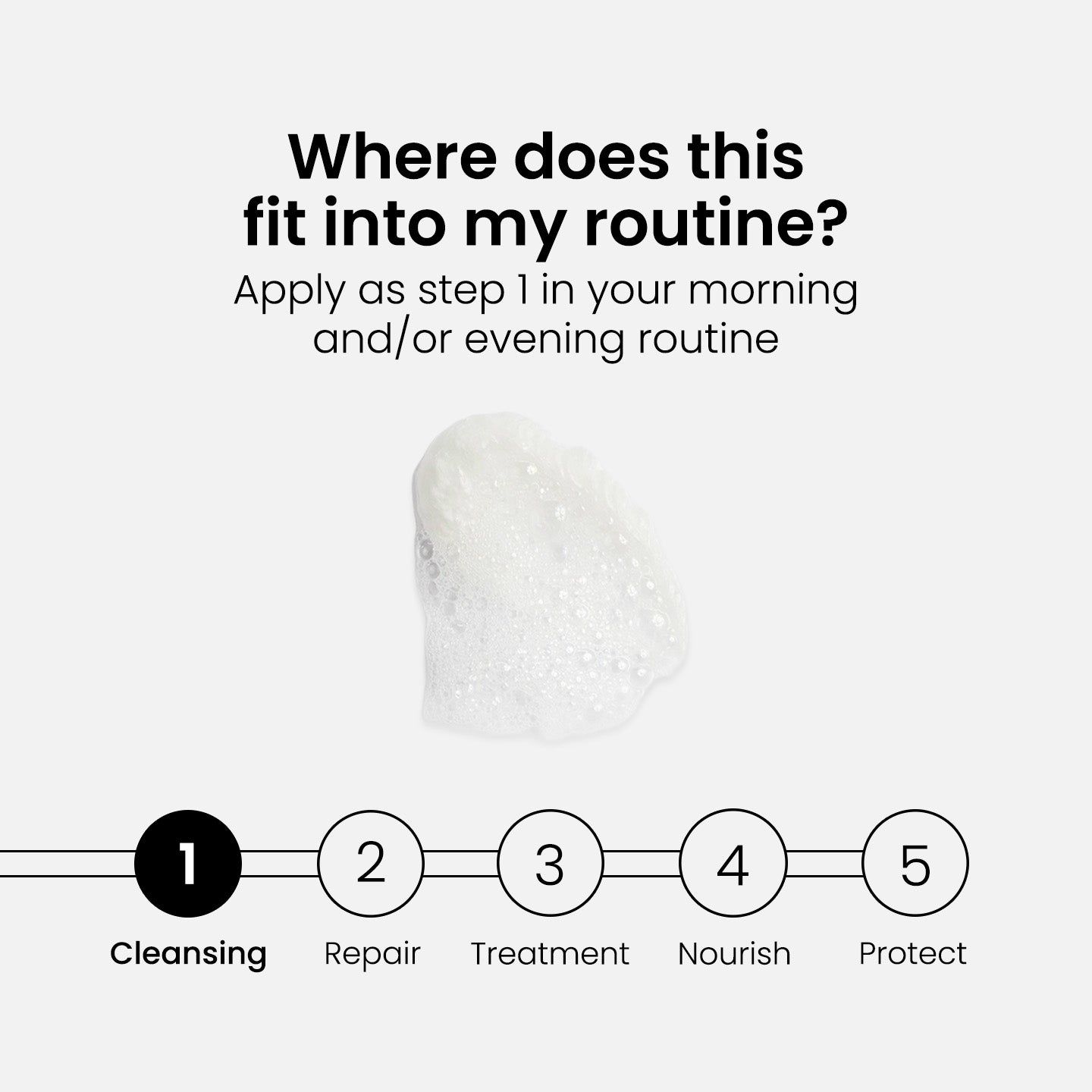 Ritual de Belleza Básico - 5 Productos